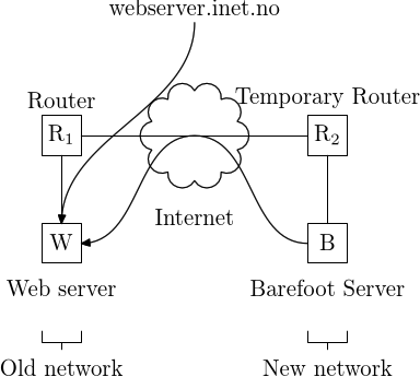 Service redirection