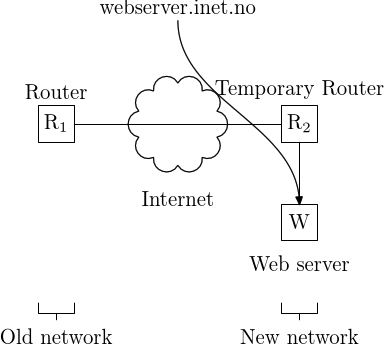 Server move