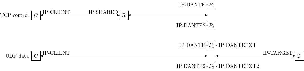 Layer 4 relay network (UDP)